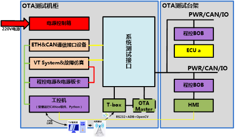 OTA Testing Strategy - Shanghai PoleLink Information Technology