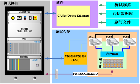OTA Testing Strategy - Shanghai PoleLink Information Technology