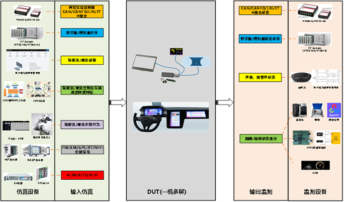 Intelligent cockpit test - Shanghai PoleLink Information Technology