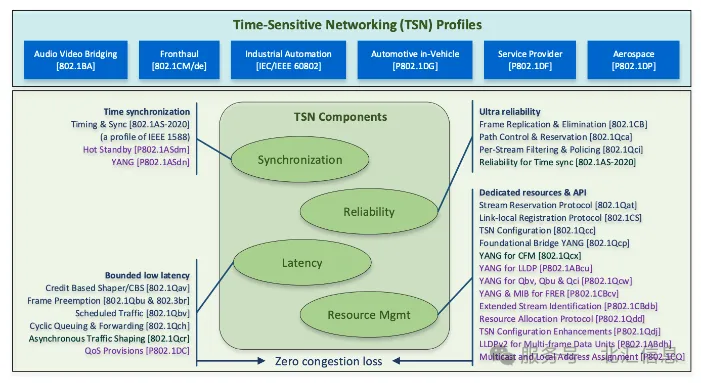 Tsn Network Example Application How Exactly is DDS-TSN Implemented? - Use cases - Shanghai PoleLink ...