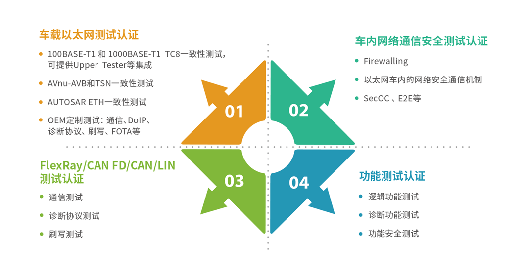 测试服务.png