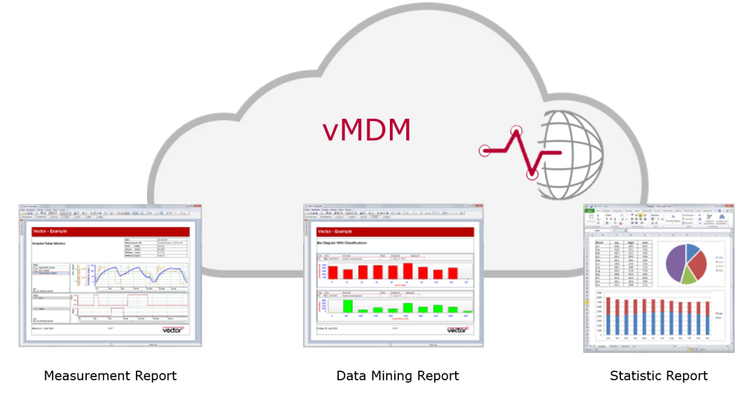 vmdm