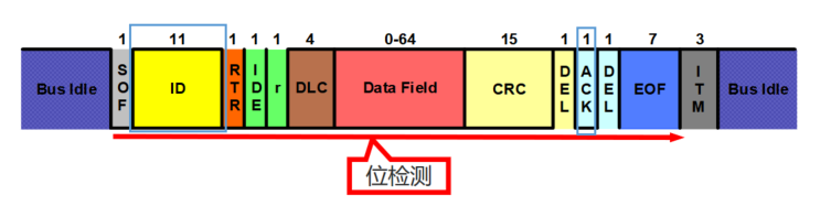 科普系列：CAN总线错误帧及排查方法简介 - 客户案例与技术文章 - 北汇信息：汽车电子、新能源测试，信息化方案提供商