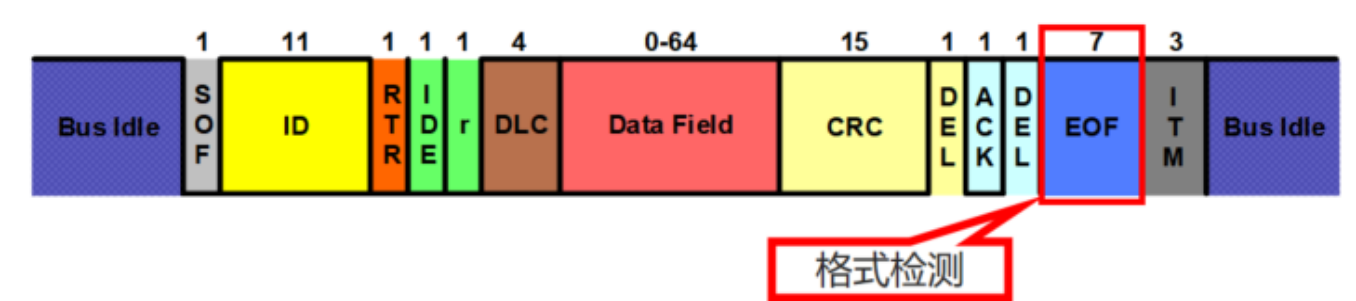 科普系列：CAN总线错误帧及排查方法简介 - 客户案例与技术文章 - 北汇信息：汽车电子、新能源测试，信息化方案提供商