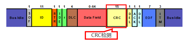 科普系列：CAN总线错误帧及排查方法简介 - 客户案例与技术文章 - 北汇信息：汽车电子、新能源测试，信息化方案提供商