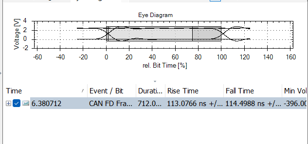 Pco Scope Pattern Pico Scope使用详解 - 客户案例与技术文章 - 北汇信息:汽车电子、新能源测试,信息化方案提供商