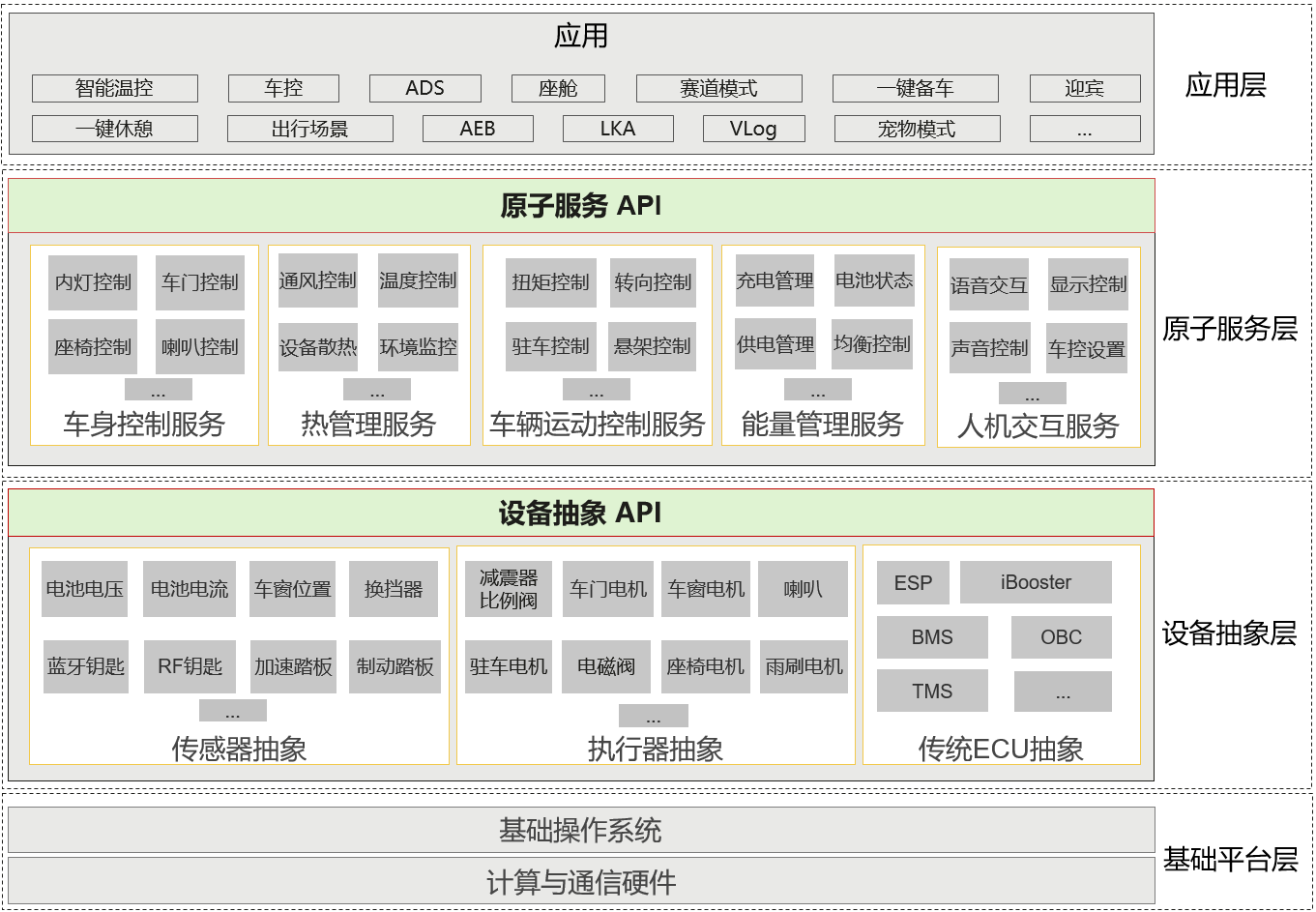 图片来自于中国汽车工业协会