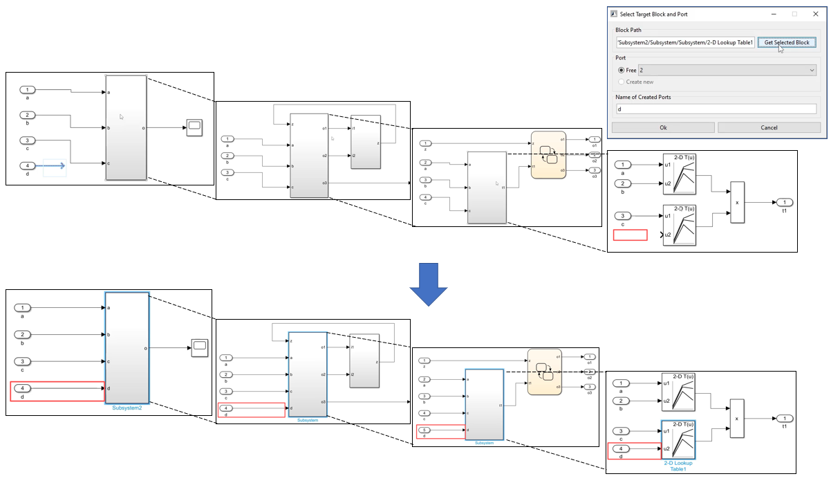 基于模型的静态测试工具MXAM - 北汇信息：汽车电子、新能源测试，信息化方案提供商