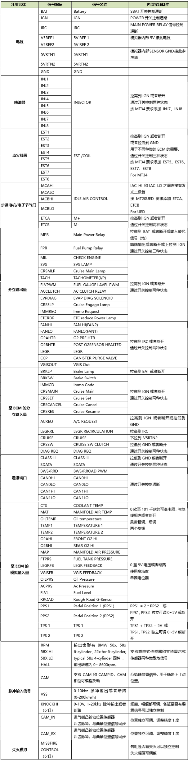 Vvt汽油机电控信号模拟箱 北汇信息 汽车电子 新能源测试 信息化方案提供商