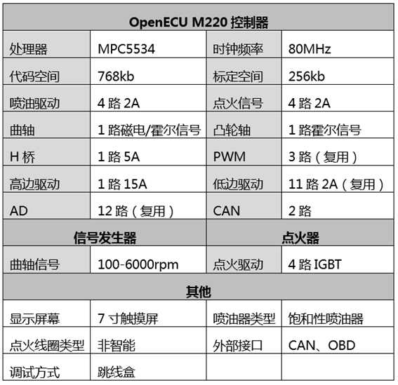 基于OpenECU M220的北理工发动机实验室快速原型开发平台 - 客户案例与技术文章 - 北汇信息：汽车电子、新能源测试，信息化方案提供商