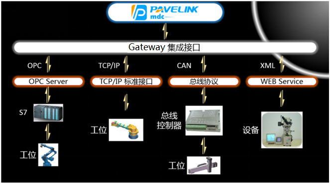 Mdpc Workstation MDC设备数据采集解决方案 - 北汇信息:汽车电子、新能源测试,信息化方案提供商