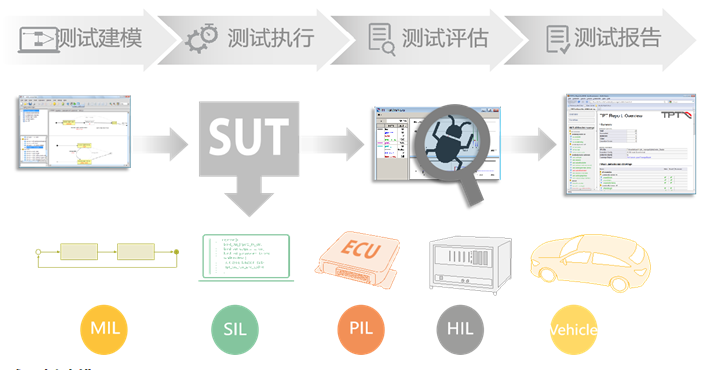 TPT自动化测试过程