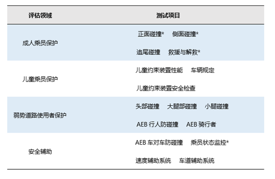 Tpt让aeb场景测试更简单 客户案例与技术文章 北汇信息 汽车电子 新能源测试 信息化方案提供商 Tpt让aeb场景测试更简单 客户案例与技术文章 北汇信息 汽车电子 新能源测试 信息化方案提供商